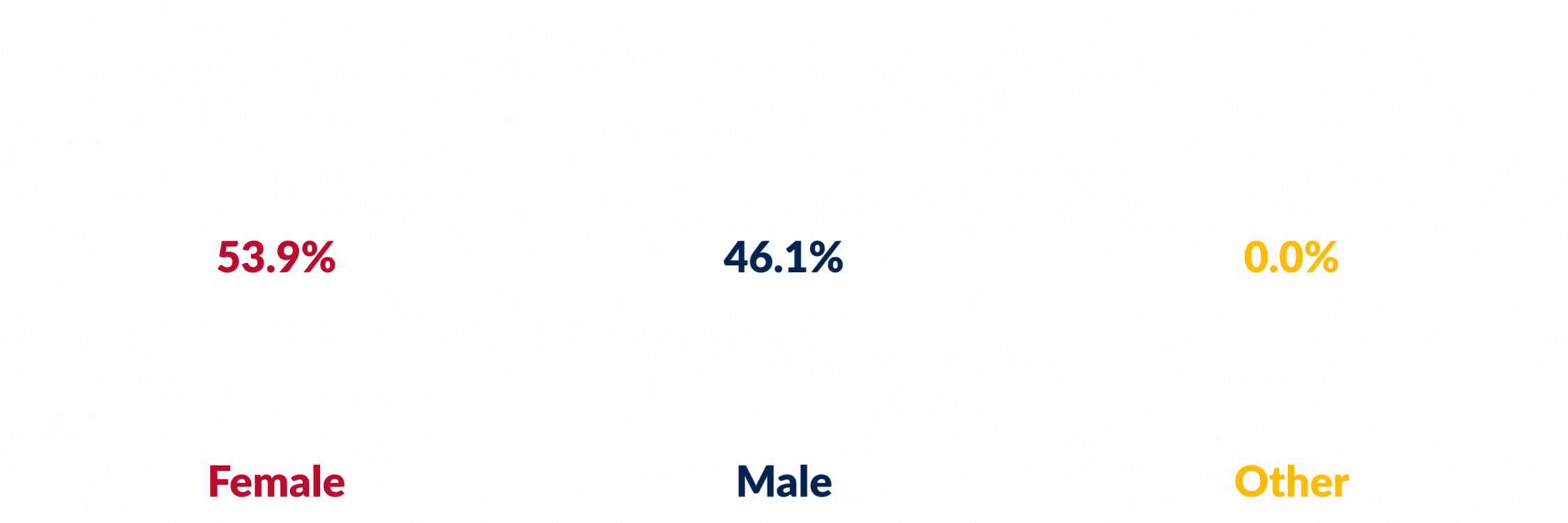 Gender